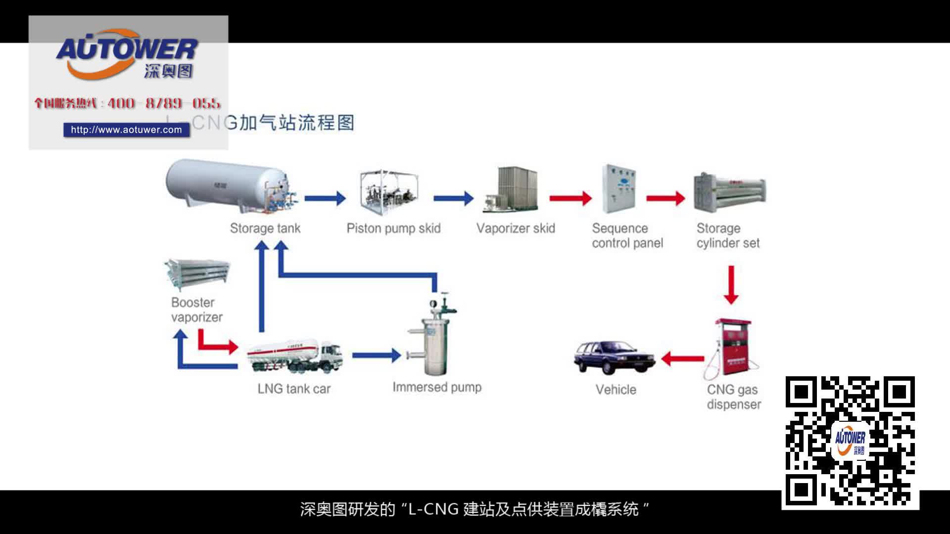 鶴管_裝車鶴管_卸車鶴管_流體裝卸臂_鶴管品牌_鶴管價格_鶴管公司深奧